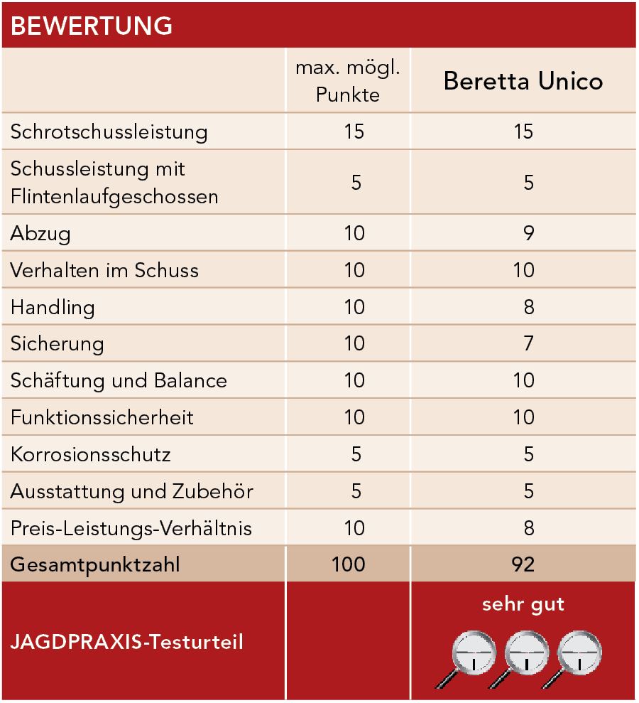 Beretta A 400 Unico Bewertung