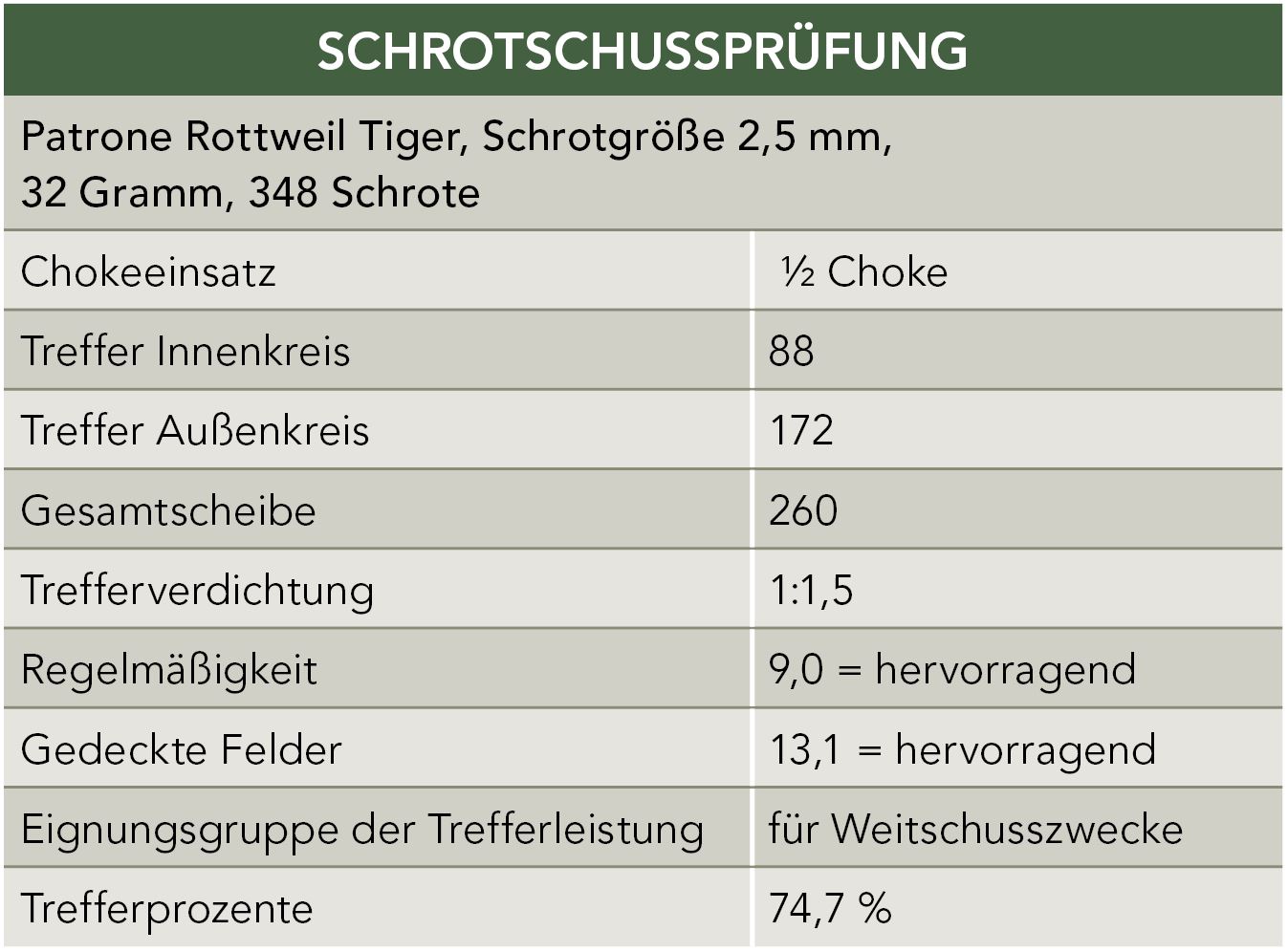 Beretta A 400 Unico Schrotschussprüfung