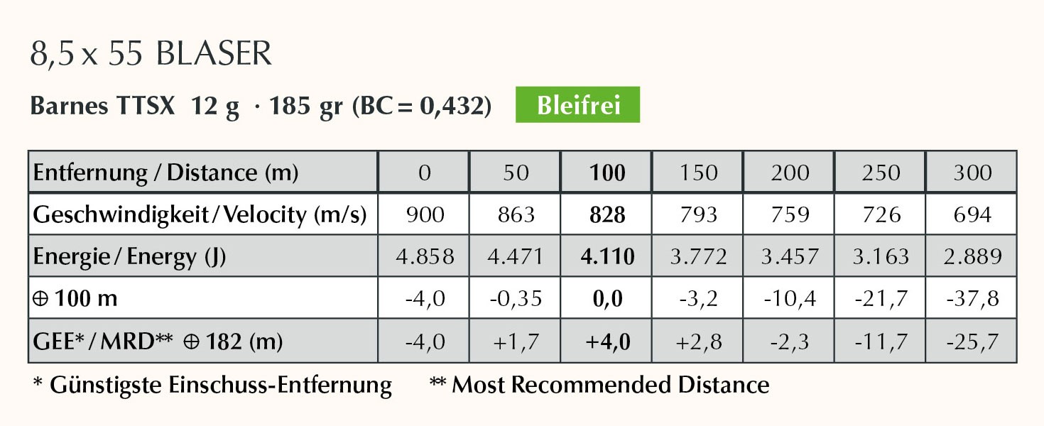 Leistungstabelle Blaser 8,5x55 bleifrei