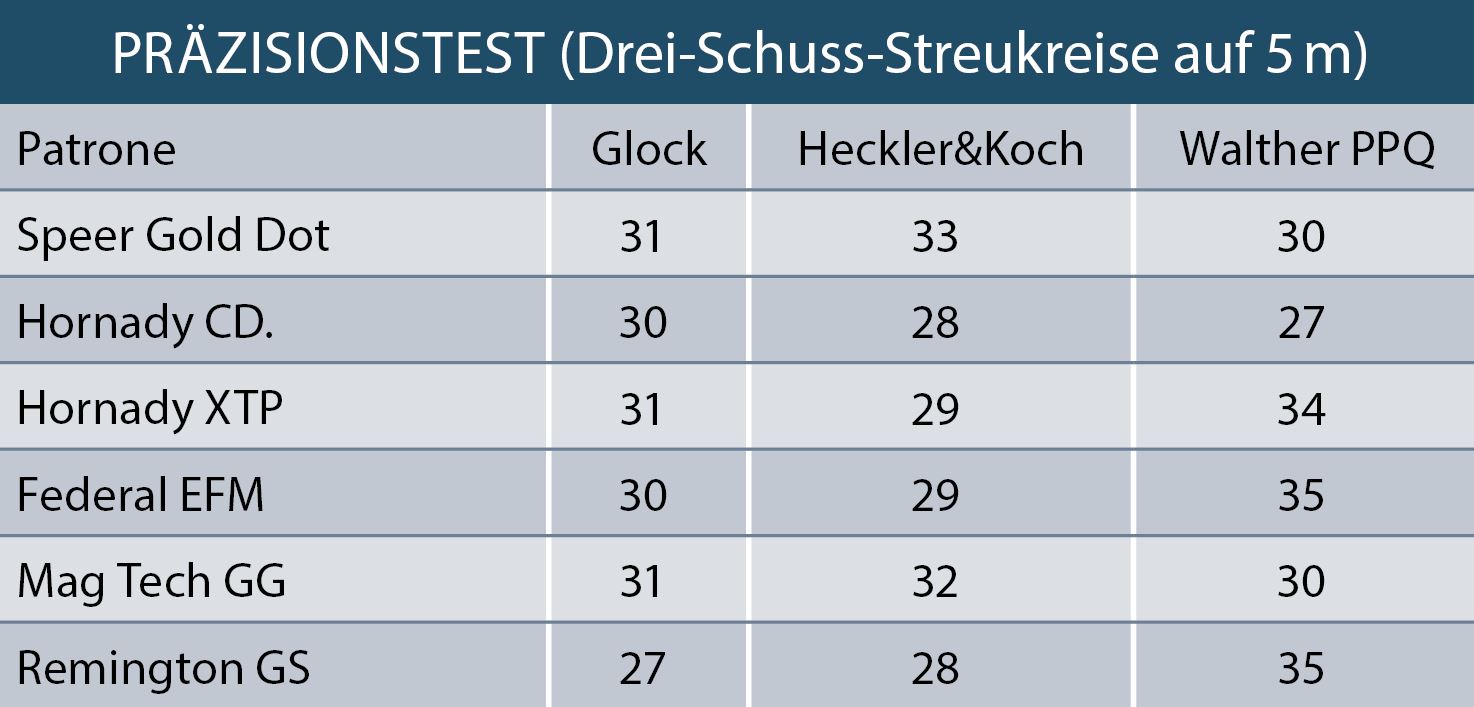 Vergleichstest Fangschussmunition Präzision