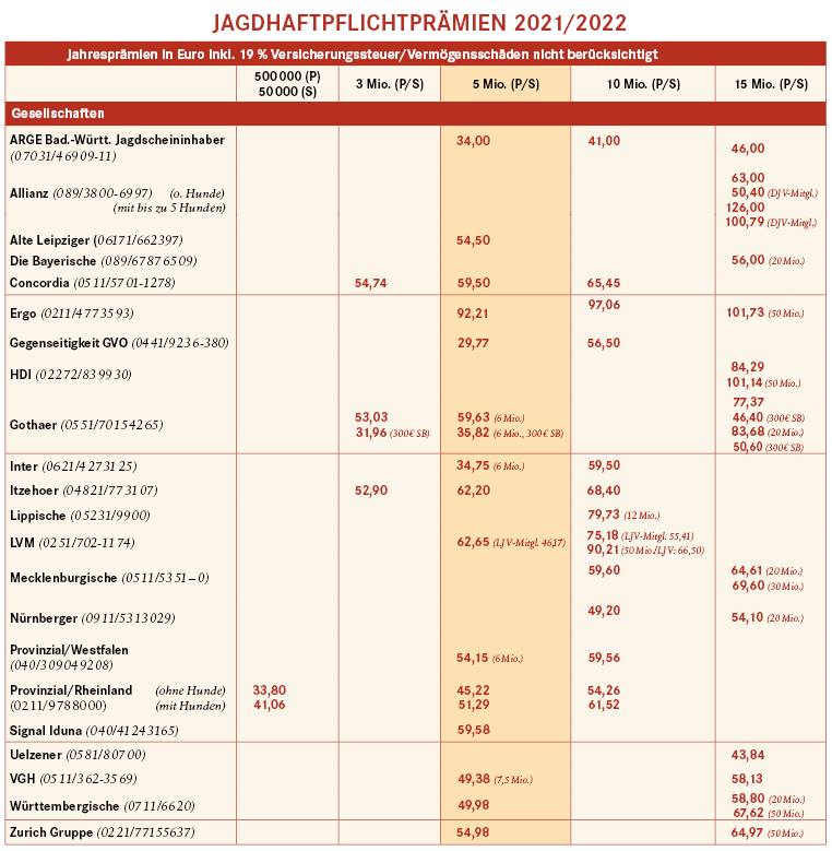 Tarifübersicht Jagdhaftpflichtversicherungen