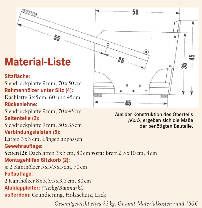 Materialliste