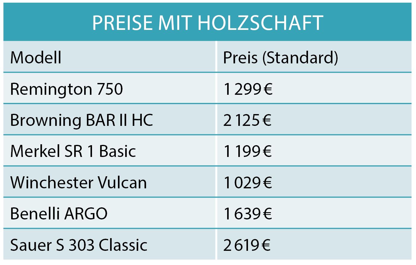 Selbstladebüchsen Preis Holzschaft