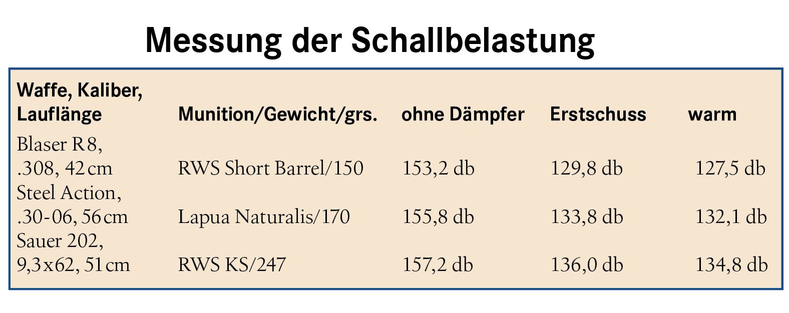 Schalldämpfer Nielsen Sonic Universal