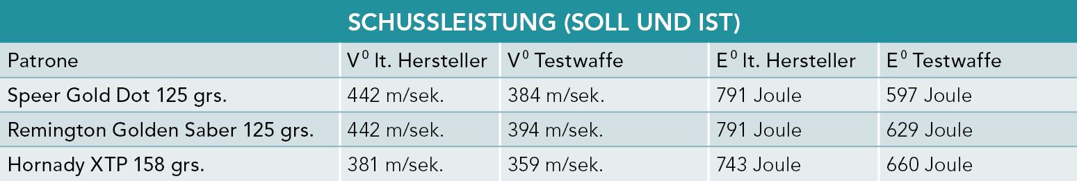 Taurus 605 Hunter Schussleistung