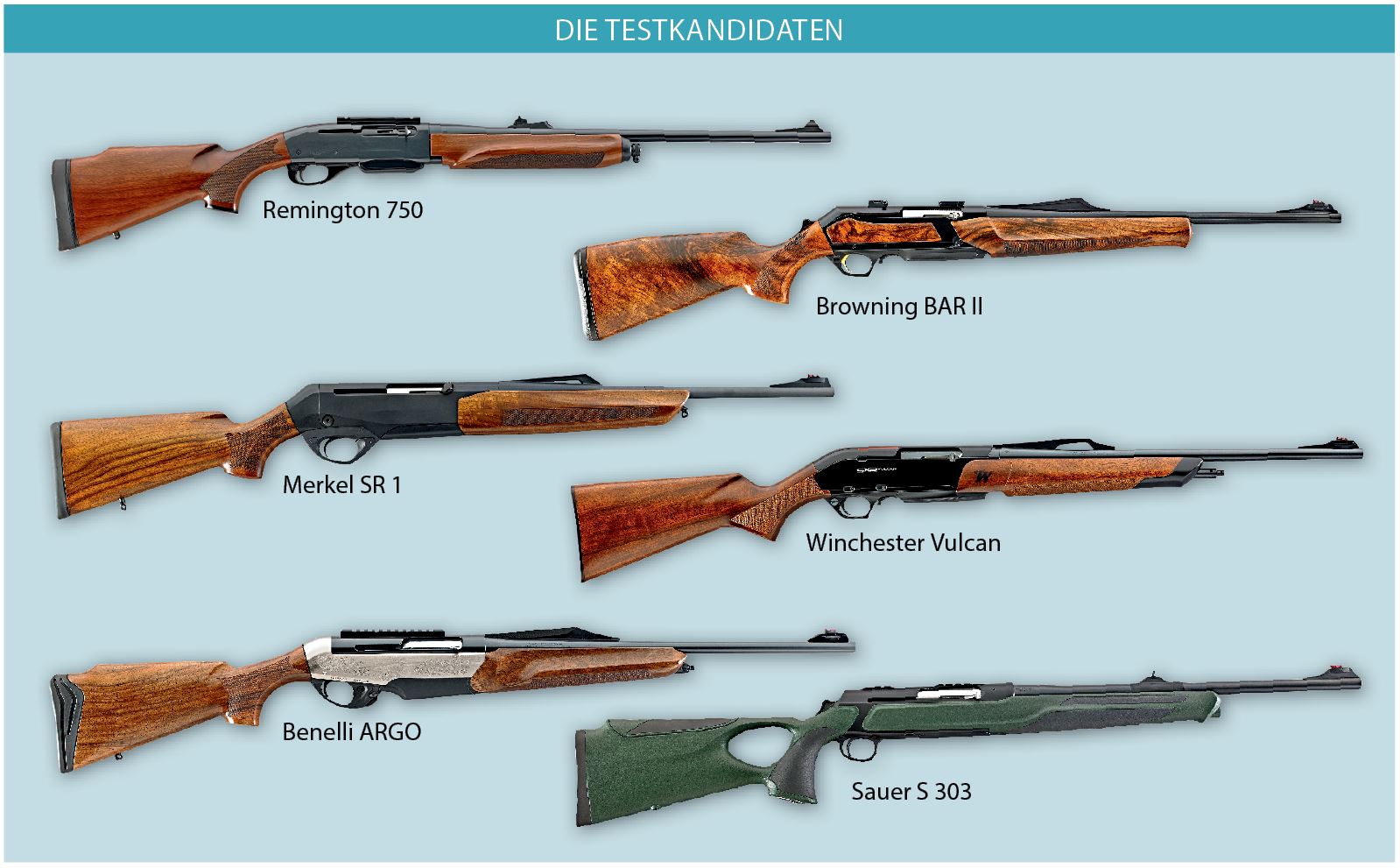 Die getesteten Selbstladebüchsen