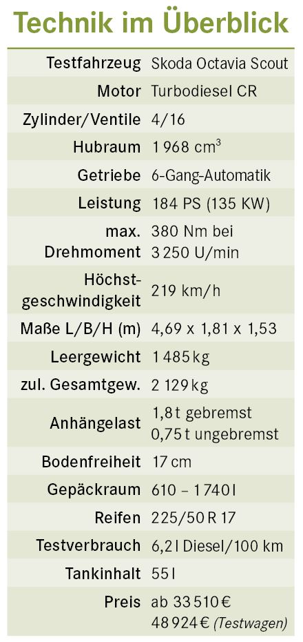 Skoda Octavia Technische Daten