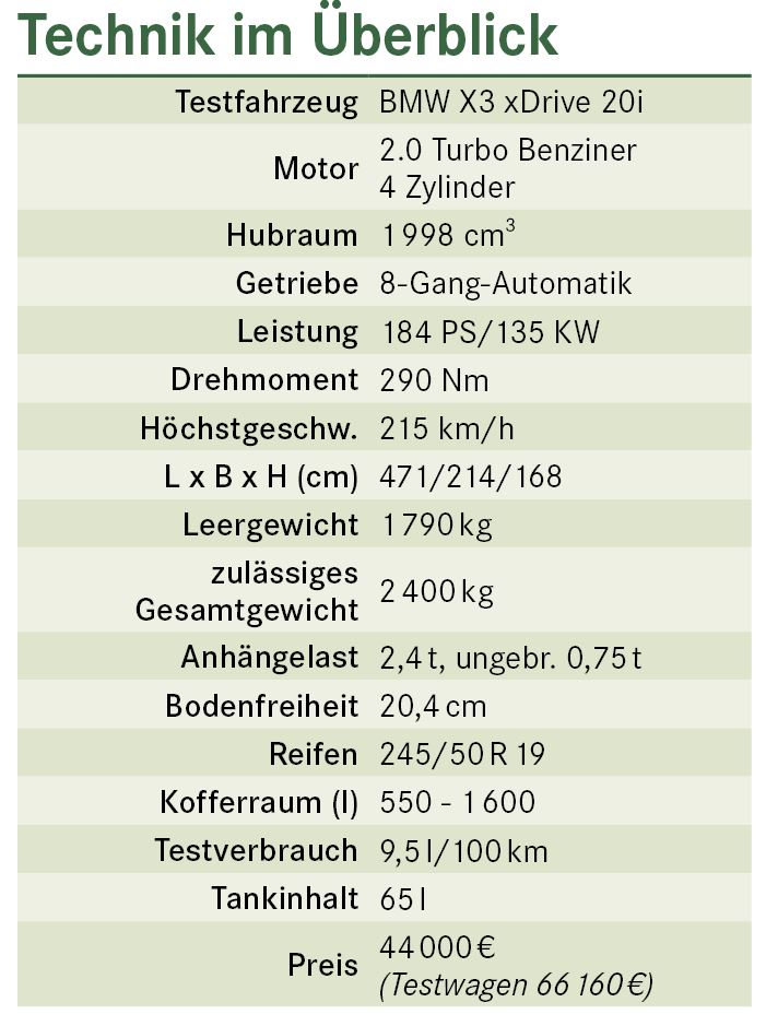 Technische Daten BMW X3
