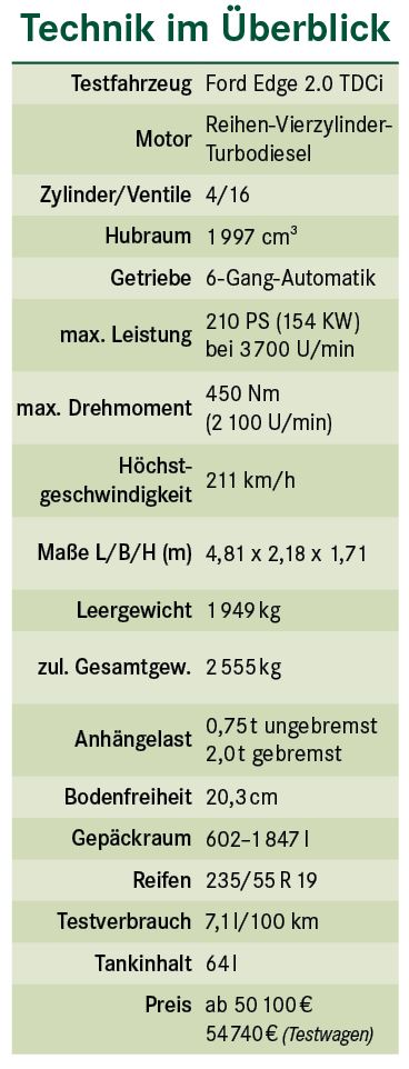 Technische Daten Ford Edge