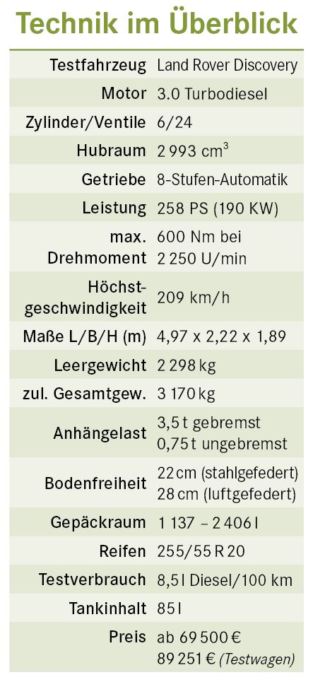 Technische Daten Land Rover Discovery