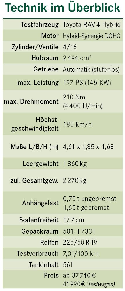 Toyota RAV 4 Hybrid Technische Daten