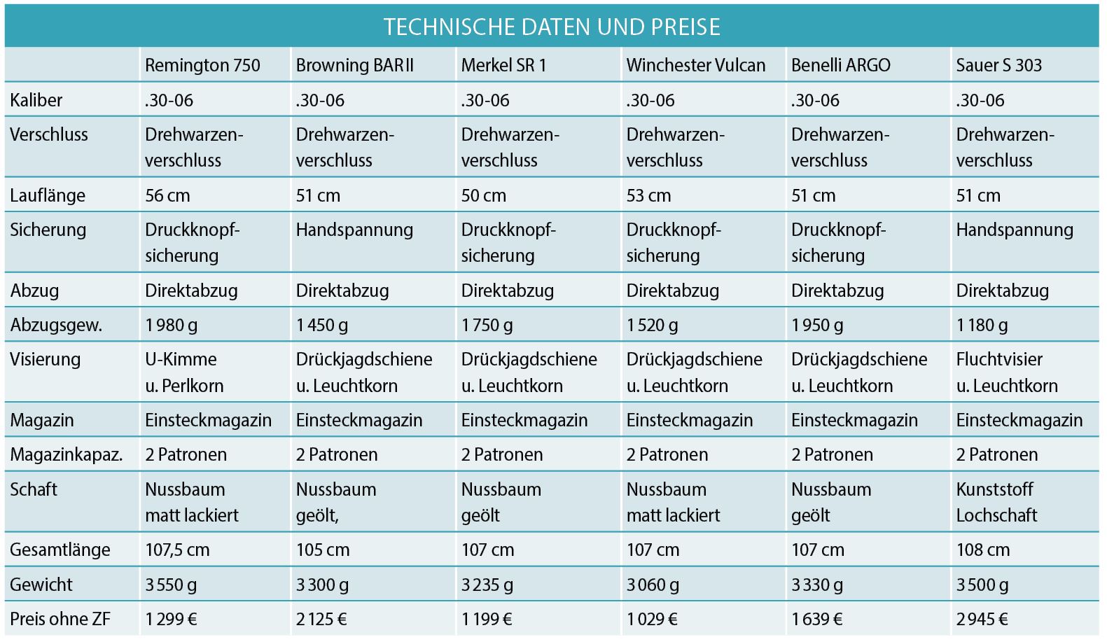 Selbstladebüchsen Technik und Preise