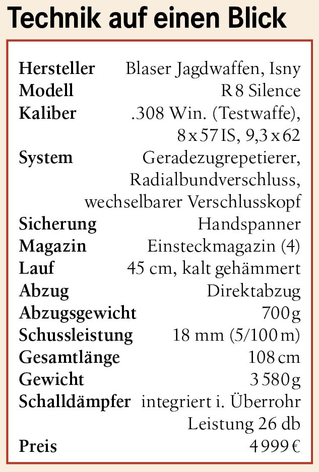 Technische Daten Blaser R8 Silence