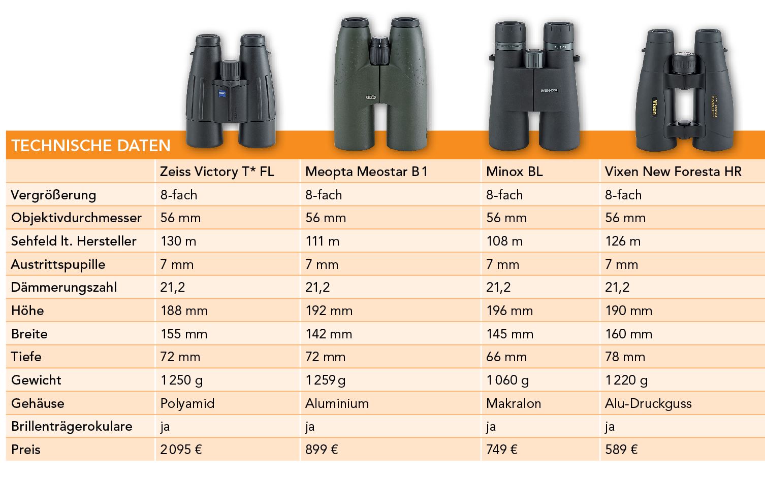 Technische Daten Ferngläser 8x56