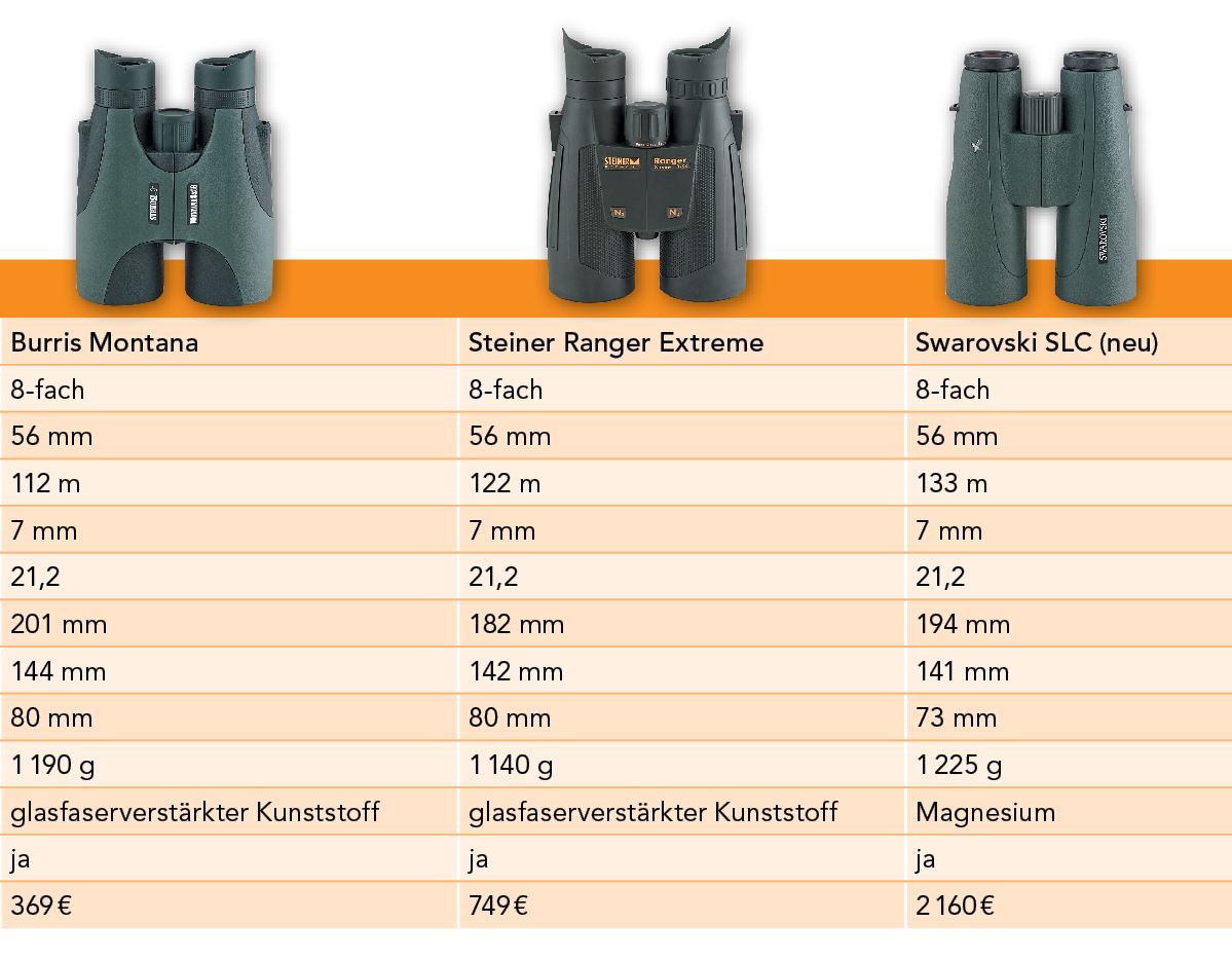 Technische Daten Ferngläser 8x56