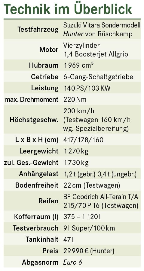 Technische Daten Suzuki Vitara Hunter