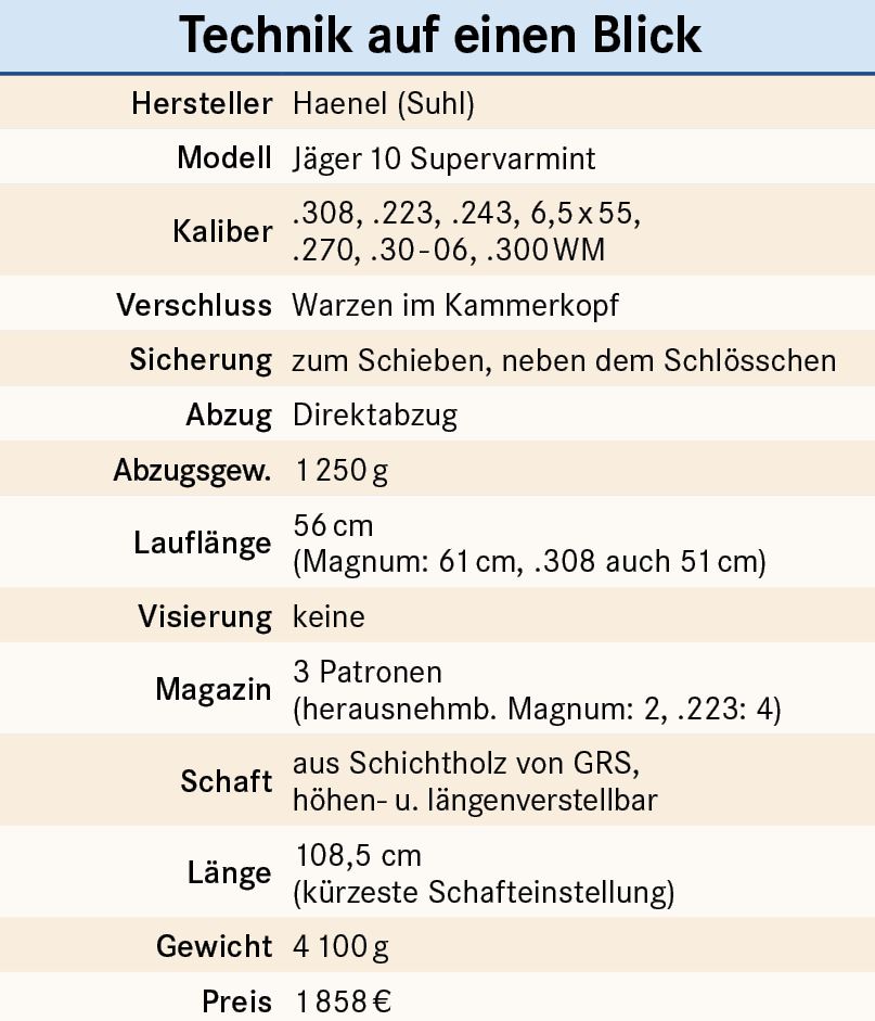 Haenel Jäger 10 Supervarmint Technische Daten