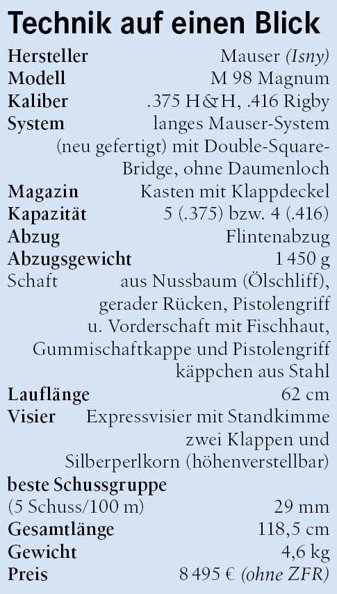 Technische Daten Mauser M98 Magnum