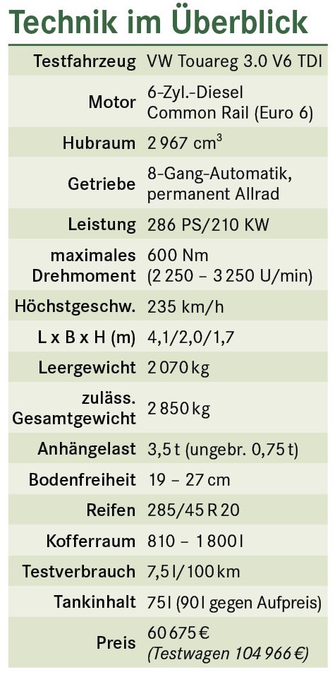 Technische Daten Touareg