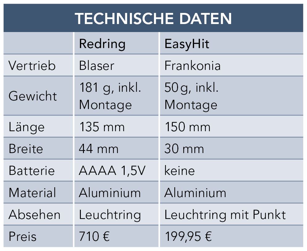 Technische Daten Flintenvisiere