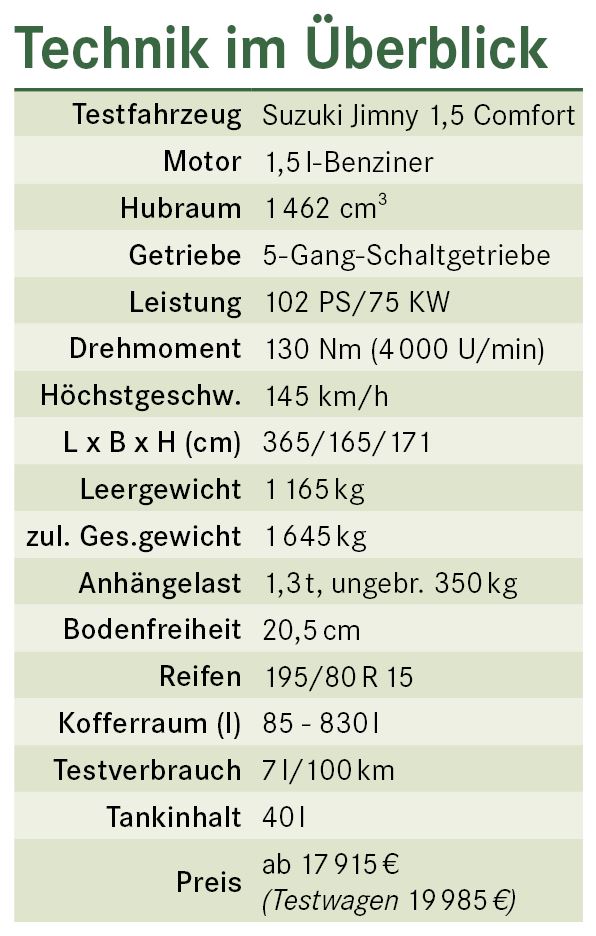 Suzuki Jimny Technische Daten