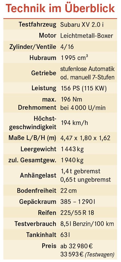 Technische Daten Subaru XV