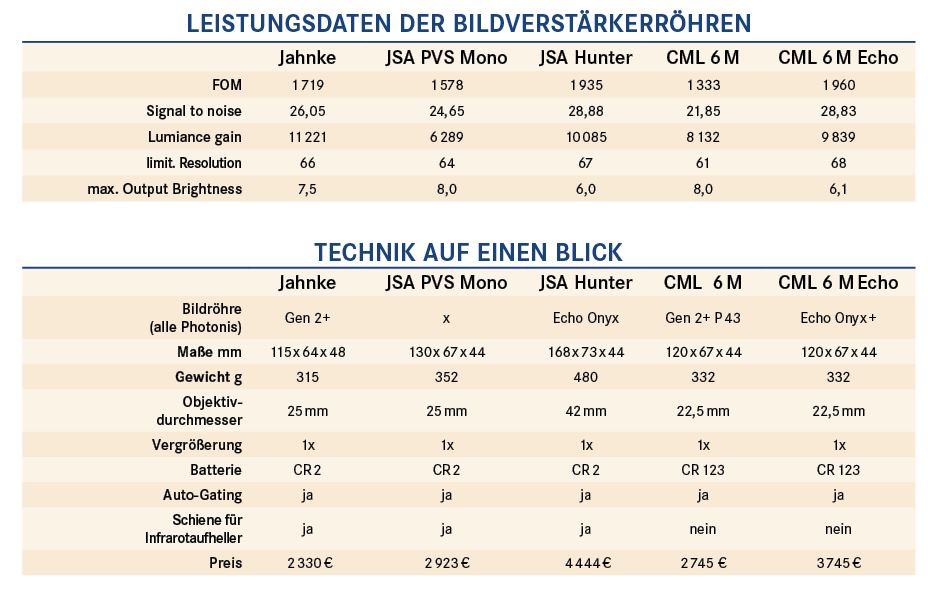 Technische Daten Nachsatzgeräte